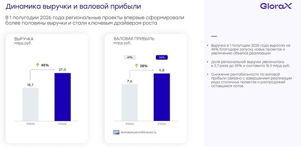 Безопасно ли держать акции Глоркс в портфеле? Что сейчас происходит в компании