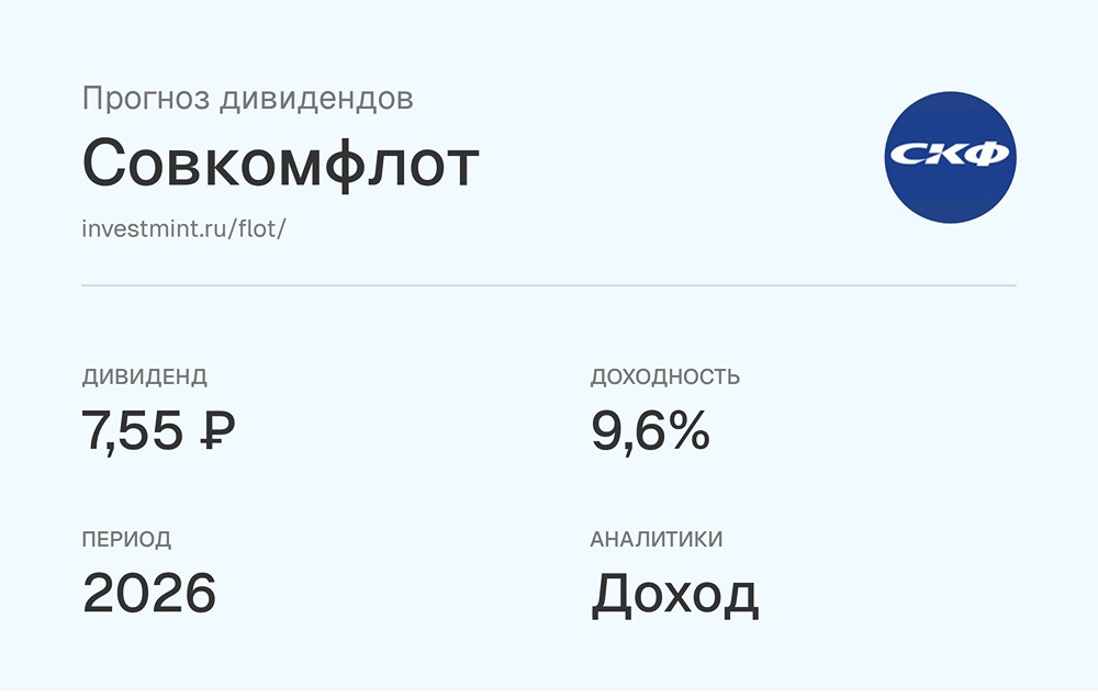 Прогноз дивидендов по акциям Совкомфлот за 2026 год