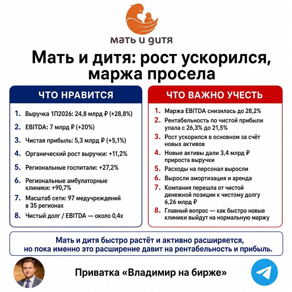 Сможет ли Мать и дитя вернуть маржу после поглощения Ильинской больницы и Здравицы