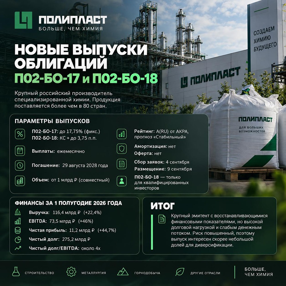 Новые облигации «Полипласт»: купон до 17,75% при чистом долге/EBITDA около 4х: привлекательная доходность или повышенный риск