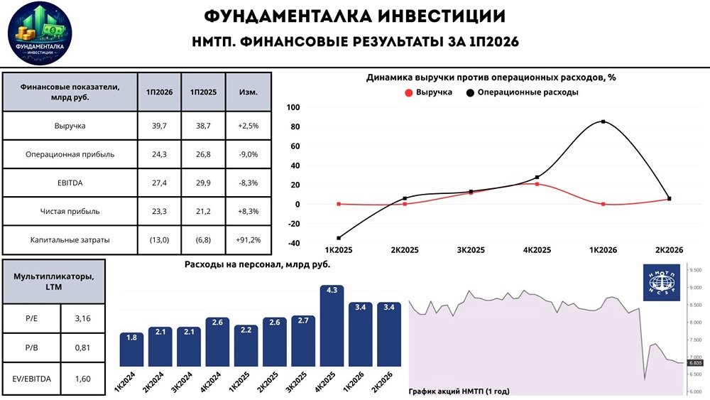 Дивиденды по акциям НМТП могут остаться двузначными, несмотря на новые вызовы для компании