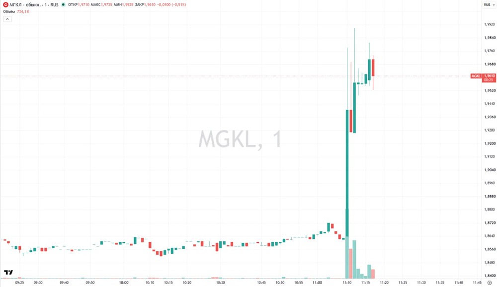 Почему растут акции и облигации МГЛК? Какие вышли новости
