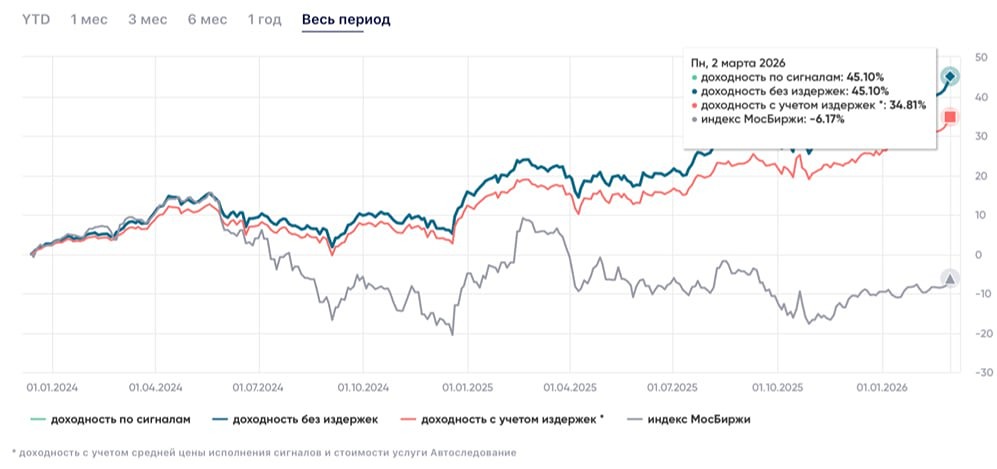 Как заработать больше, чем на банковском вкладе в 2026 году