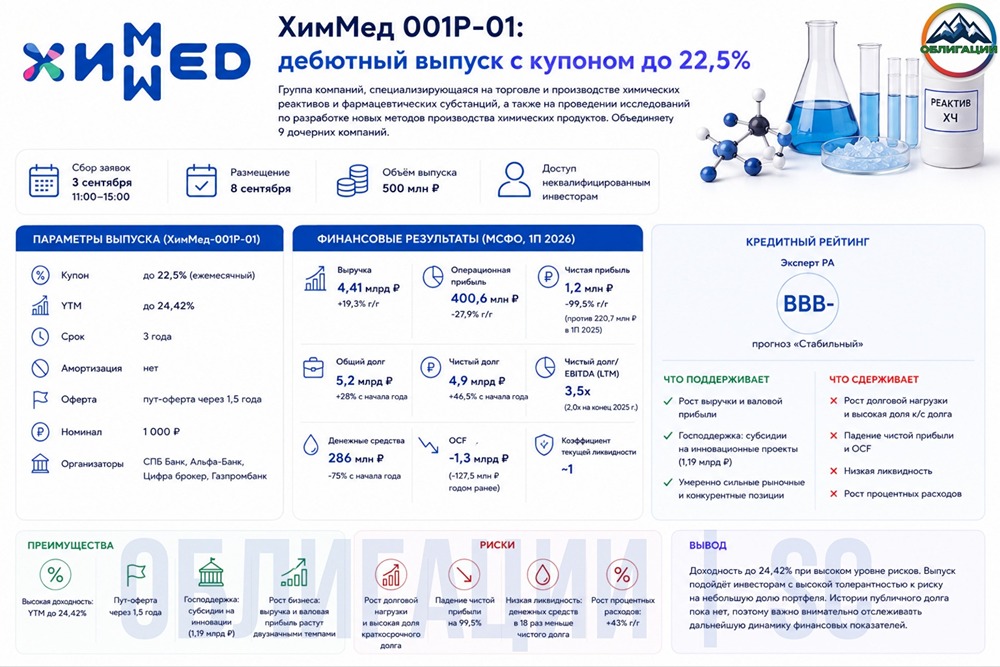 Безопасны ли облигации «ХимМед» серии 001Р-01 для инвестора в 2026 году