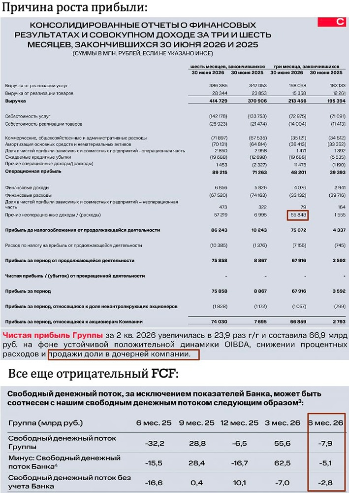 Новая дивидендная политика МТС: будут ли выплаты в долг? Стоит ли покупать акции? Разбираемся