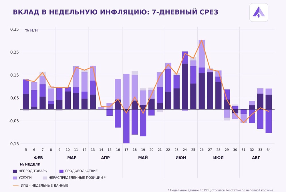 Инфляция уже ниже: что будет со ставкой ЦБ РФ 11 сентября
