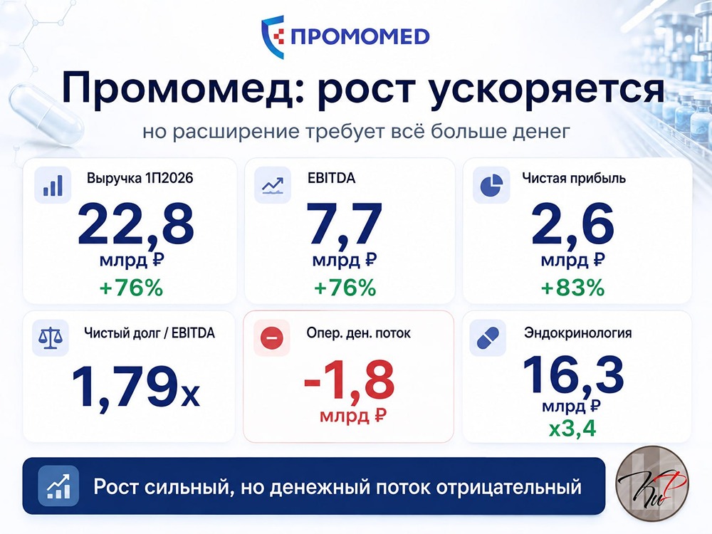 Тирзетта ведёт Промомед к лидерству на рынке: выручка эндокринологии выросла в 3,4 раза