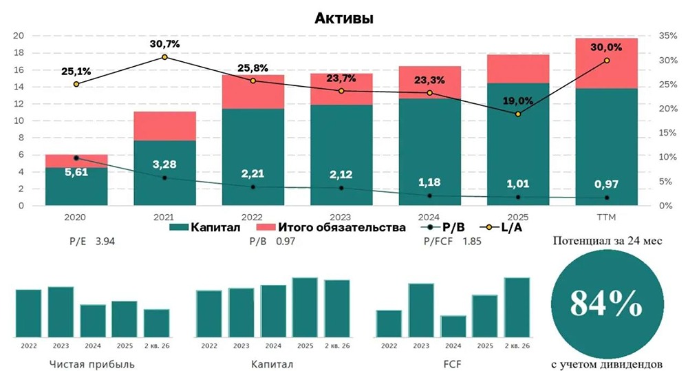 Акции «Займера» подешевели на 47%, а дивиденды — 19%: где спрятан подвох