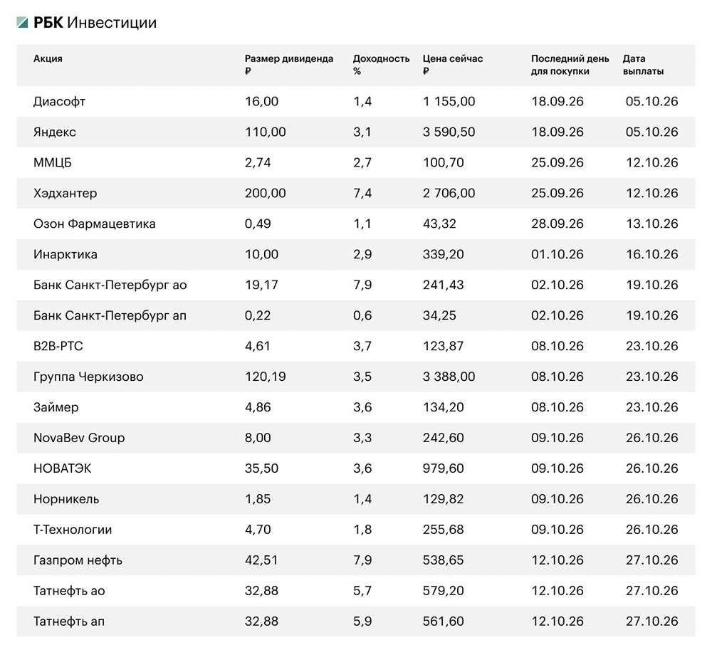 37 из 100 компаний индекса Мосбиржи: почему падает число плательщиков дивидендов