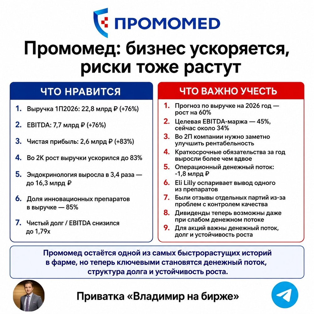 Тирзетта — лидер аптек, но хватит ли Промомеду денег на развитие