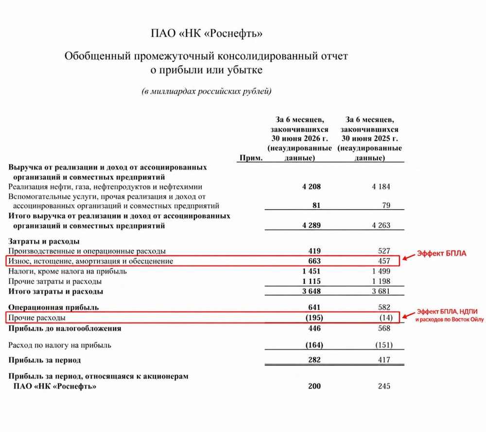 Спасёт ли «Восток Ойл» акционеров «Роснефти» — и когда проект начнёт приносить реальную прибыль