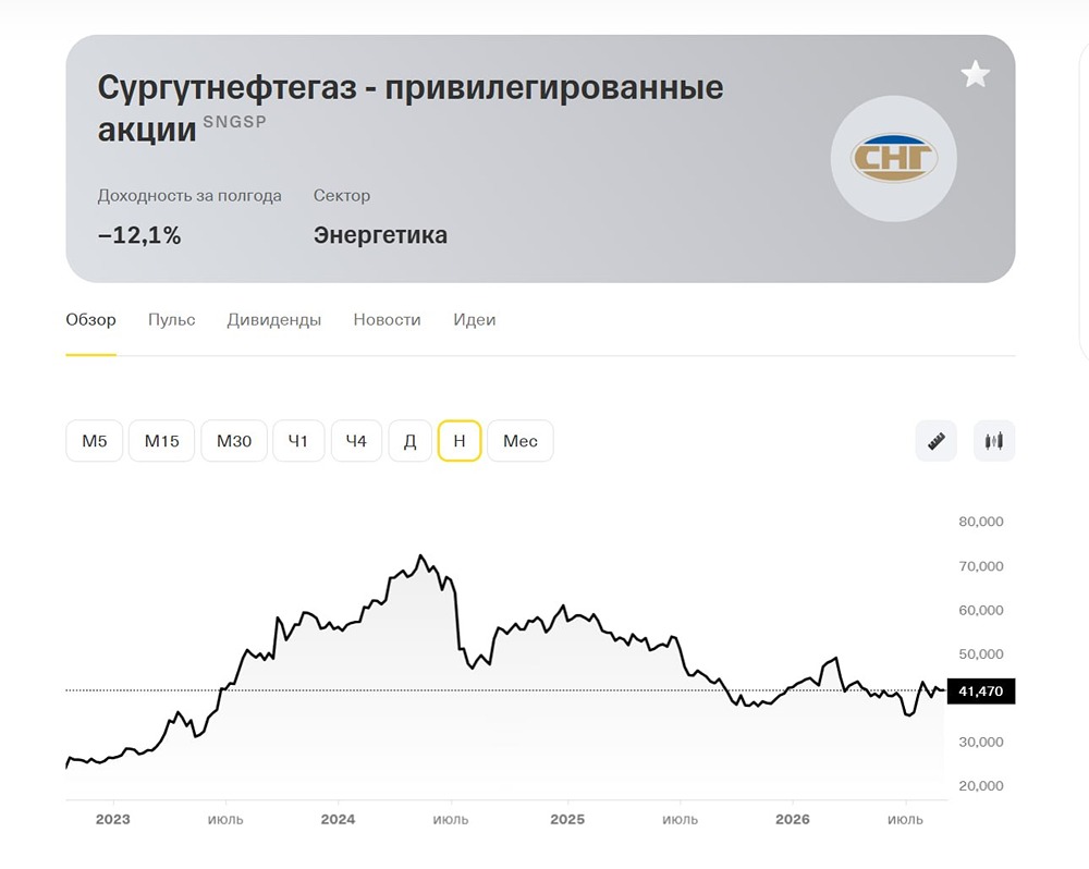 Сколько заплатят «Сургутнефтегаз» префы за 2026 год и от чего будет зависеть размер дивиденда