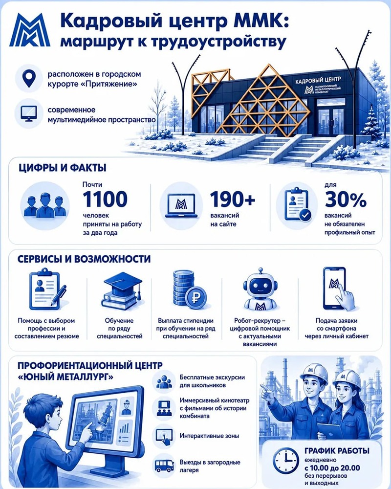 Почти 1100 новых сотрудников за два года: Кадровый центр ММК — главная точка входа в металлургию с обучением, консультациями и цифровыми сервисами
