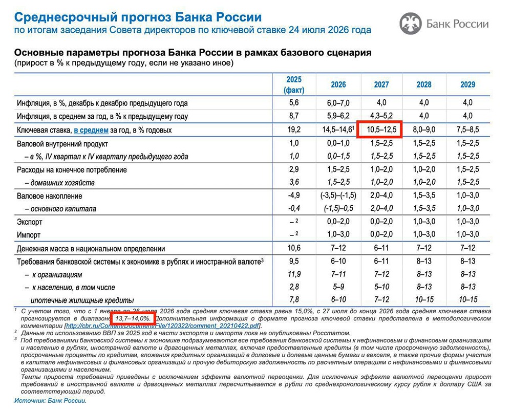 Шорт‑позиции на индексе МосБиржи превышают лонги: 140 тыс. против 120 тыс. контрактов — рынок уязвим к позитивному сюрпризу