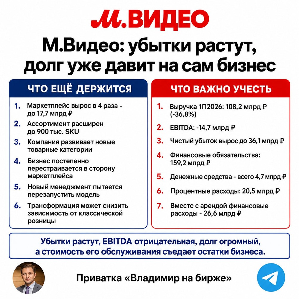 Спекулятивные скачки акций «М.Видео» не отражают реального состояния бизнеса — разбор дисбаланса