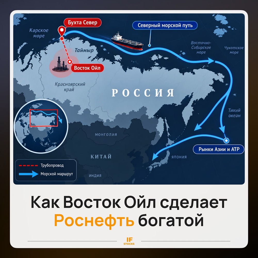 Нефть с проекта «Восток Ойл» может стоить дороже Brent и WTI