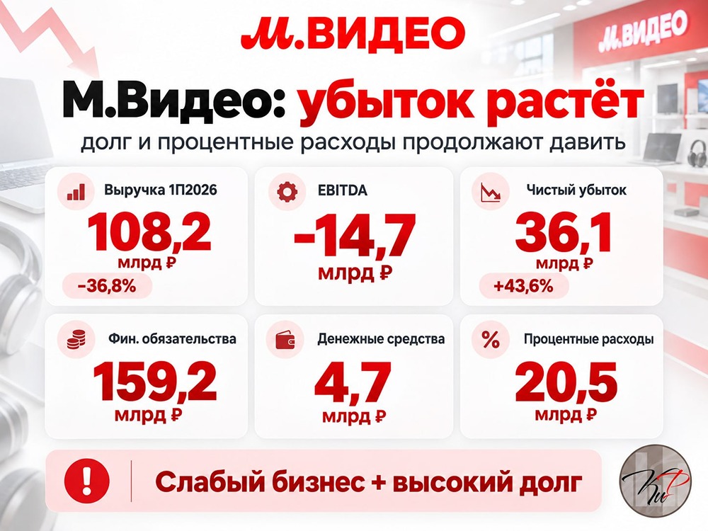 Стоит ли рассматривать акции «М.Видео» как инвестицию