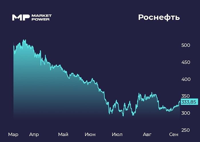Что значит запуск «Восток Ойл» для «Роснефти» — и как изменится логистика экспорта нефти