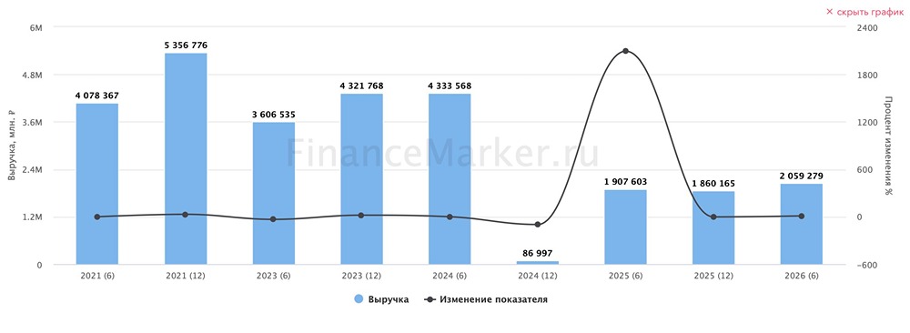 Дивиденды по акциям Лукойл: прогноз 600–800 ₽ на акцию и факторы, сдерживающие щедрые выплаты