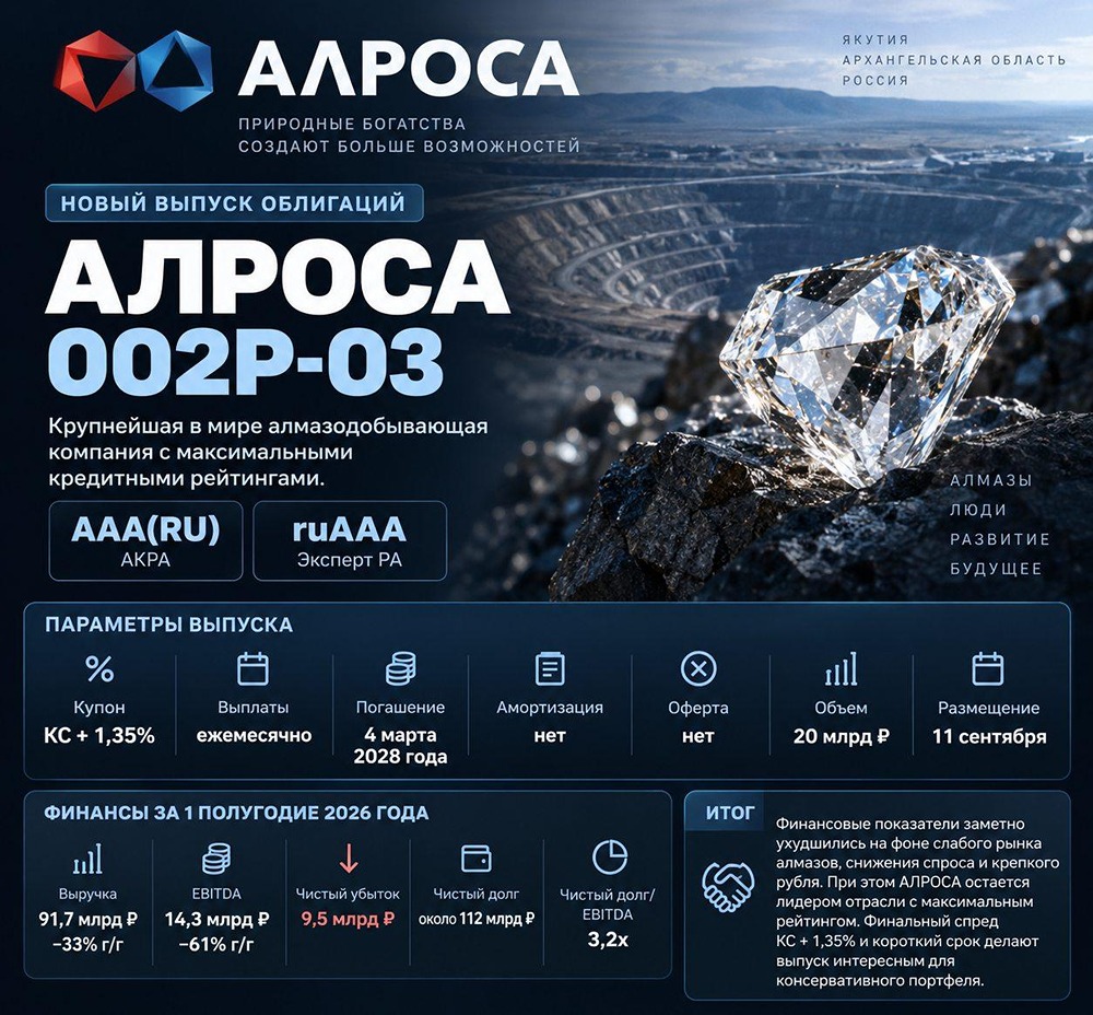 Стоит ли брать выпуск облигаций Алроса серии 002Р‑03 с ежемесячными купонами