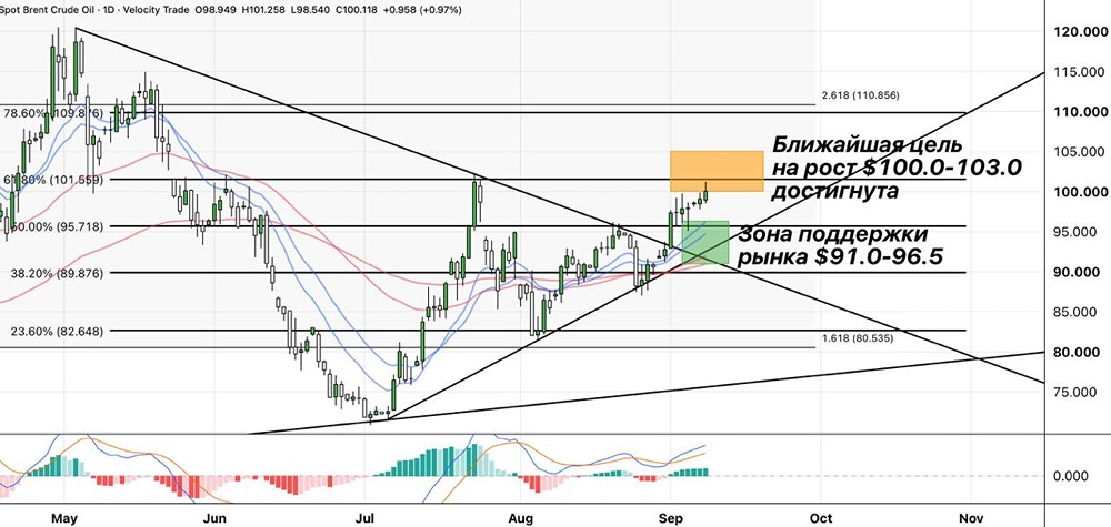 Выборы в США и манипуляции ценами на нефть: насколько это реальный риск для котировок — и как им управлять