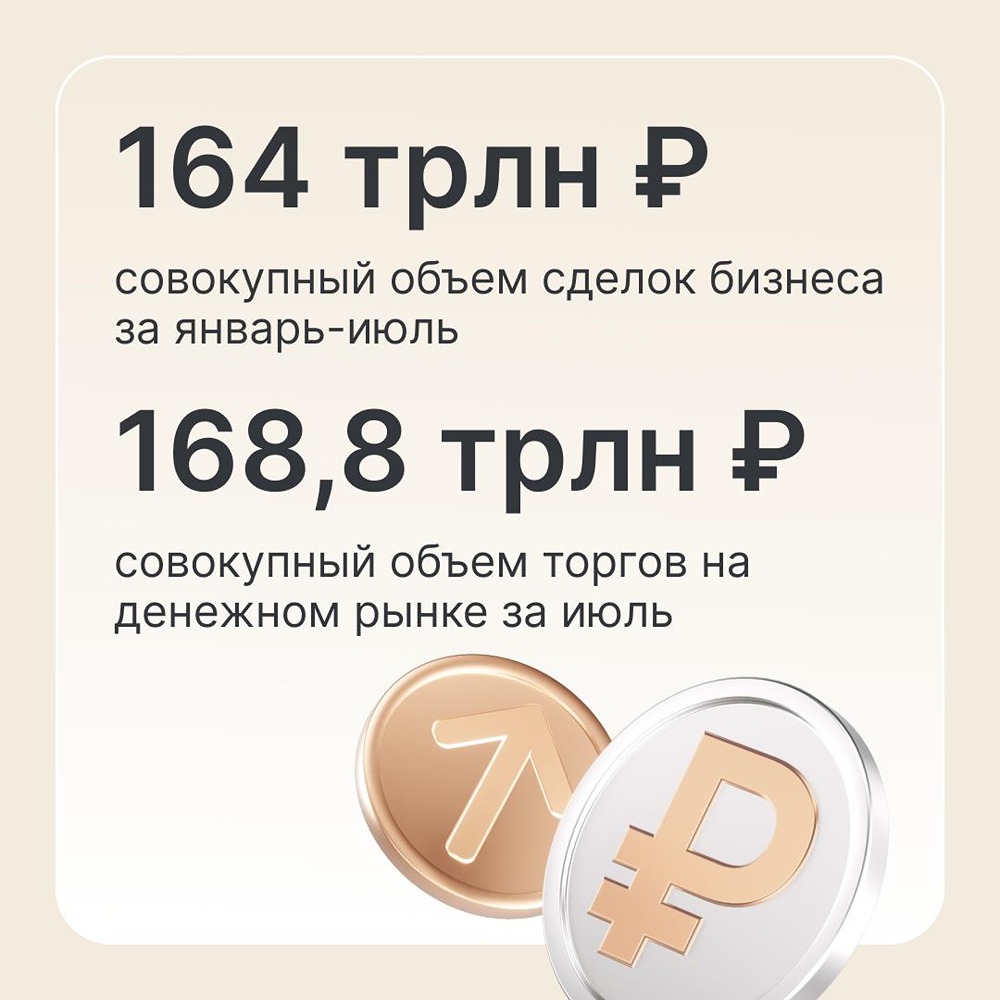 В июле 2026 года среднедневная открытая позиция компаний реального сектора на денежном рынке Мосбиржи впервые превысила 3 трлн рублей — это исторический рекорд