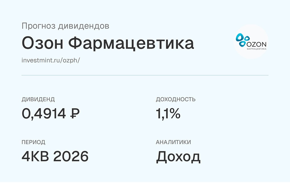 Прогноз дивидендов по акциям Озон Фармацевтика от аналитиком УК Доход