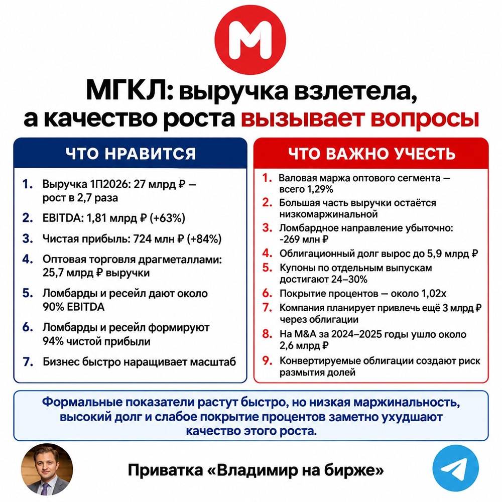 Почему бурный рост МГКЛ вызывает вопросы