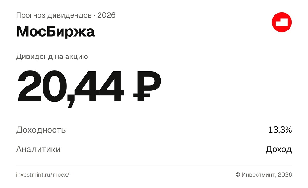 Прогноз дивидендов по акциям МосБиржа за 2026 год от аналитиков УК Доход