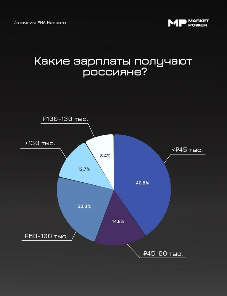 Сколько россиян зарабатывают больше 100 тысяч рублей