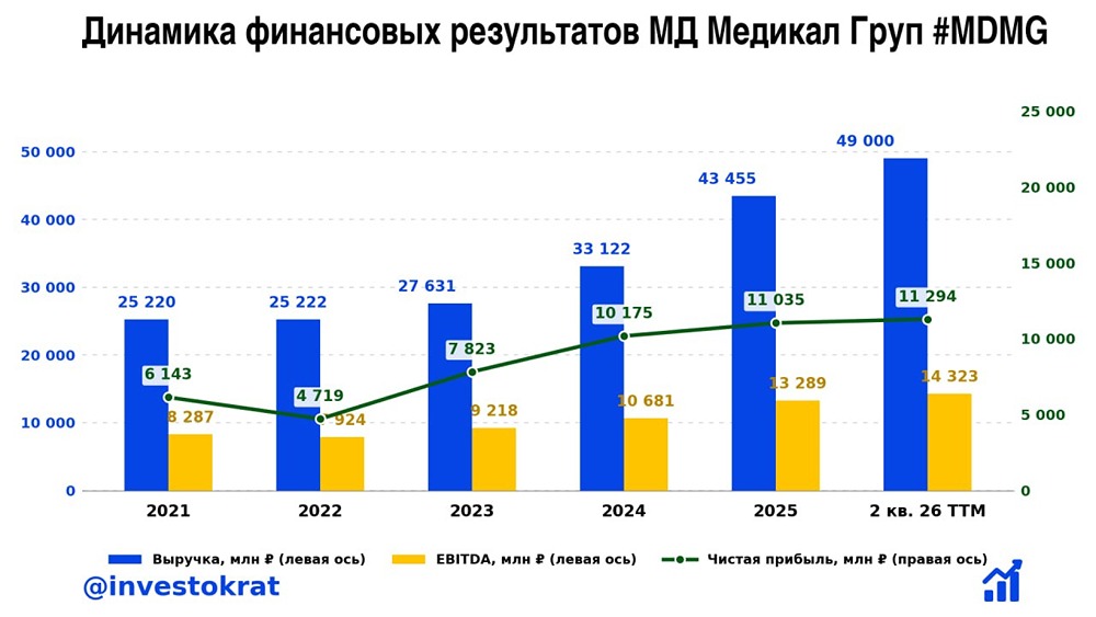 Акции Мать и дитя оцениваются в 8,7 годовых прибылей