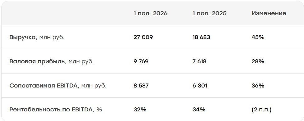 Стоит ли покупать акции GloraX при офертах, снижении free-float и таргете 65 ₽ — и как две оферты повлияют на ликвидность бумаг