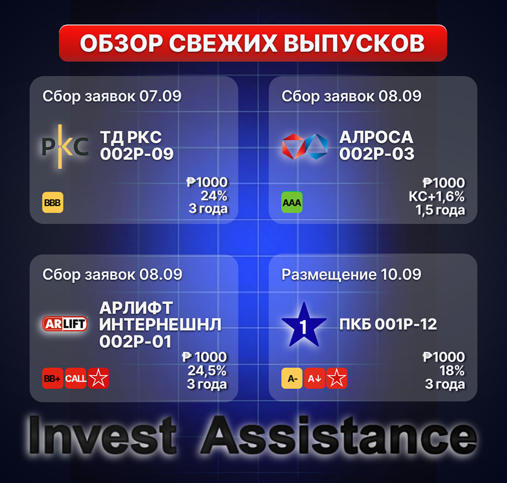 Обзор новых облигаций 7–11 сентября: АЛРОСА (20 млрд ₽, флоатер КС+1,6%), ТД РКС (доходность до 26,83%), АРЛИФТ и ПКБ — распределение по риск-профилю