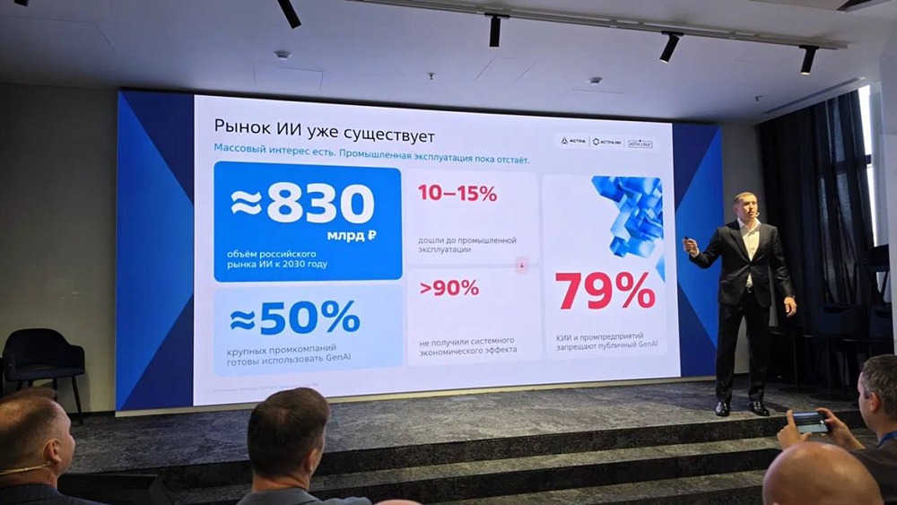 Сможет ли Группа Астра занять 10% рынка ИИ России к 2030 году