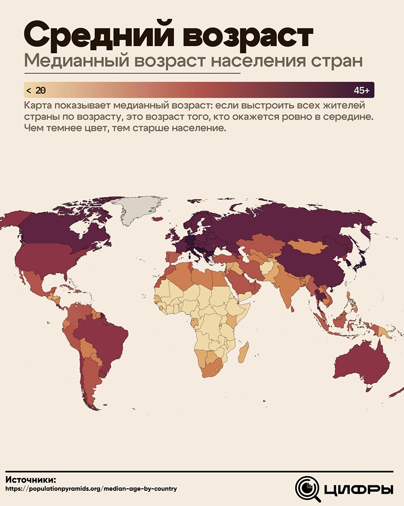 Где живут самые молодые и самые пожилые? Карта возрастов