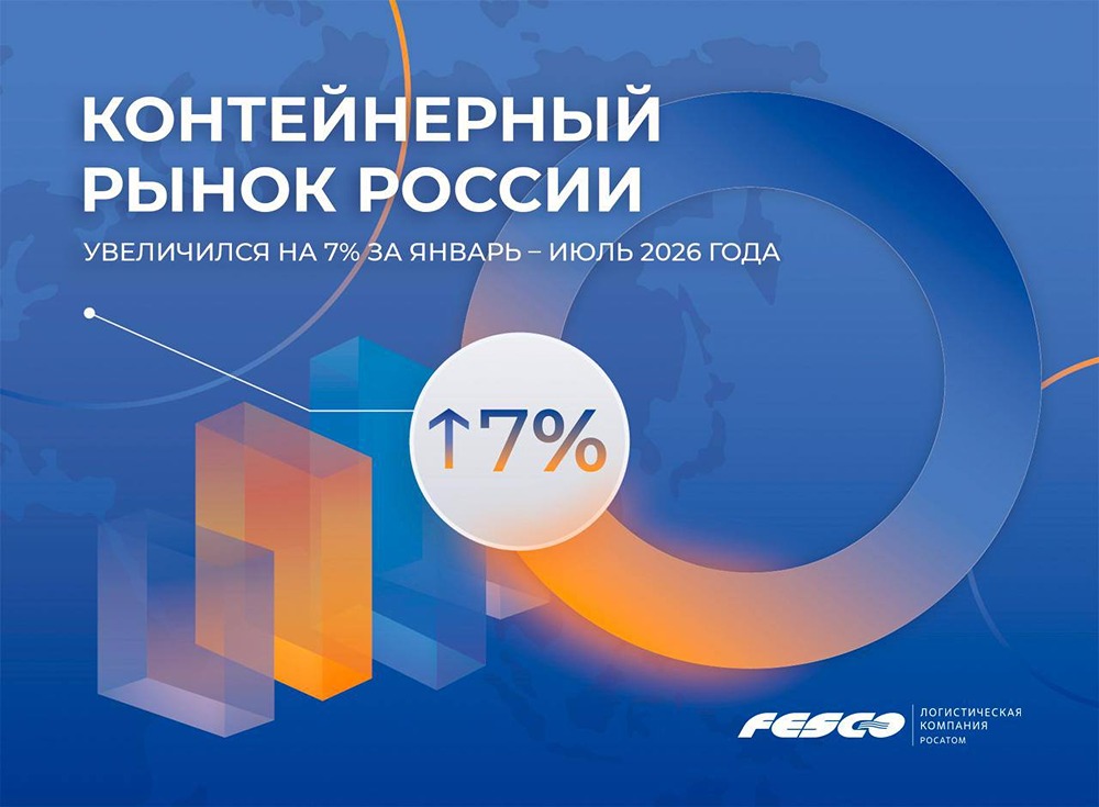 Контейнерный рынок России вырос на 7%: объём достиг 4,17 млн TEU за январь–июль 2026 года (данные FESCO)