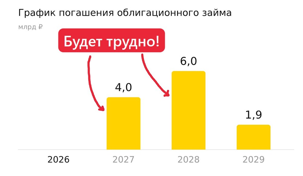 25–32% по облигациям ВУШ: стоит ли брать на себя риски в 2026 году