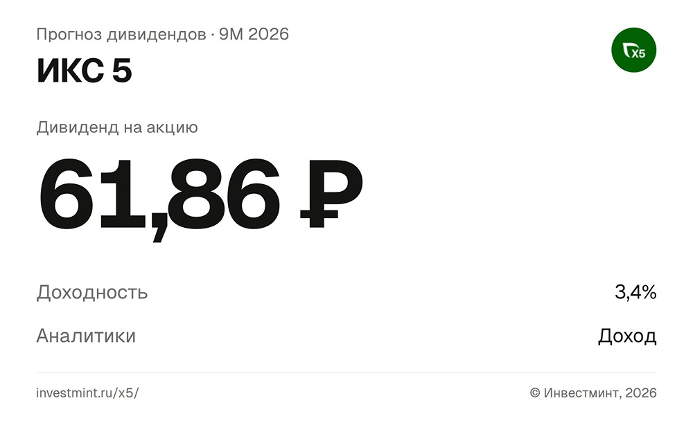 Прогноз дивидендов акциям ИКС 5 за 9 месяцев 2026 года