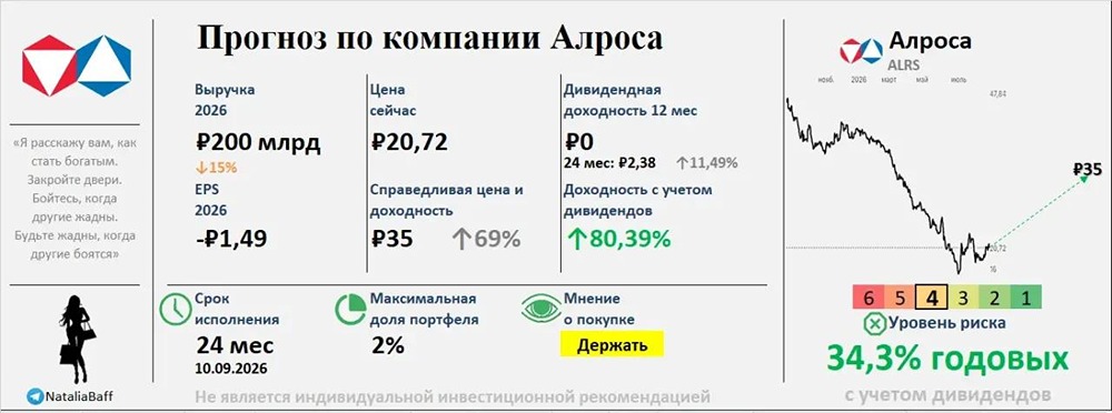 Есть ли в акциях «Алроса» инвестиционная идея на два года? Прогноз