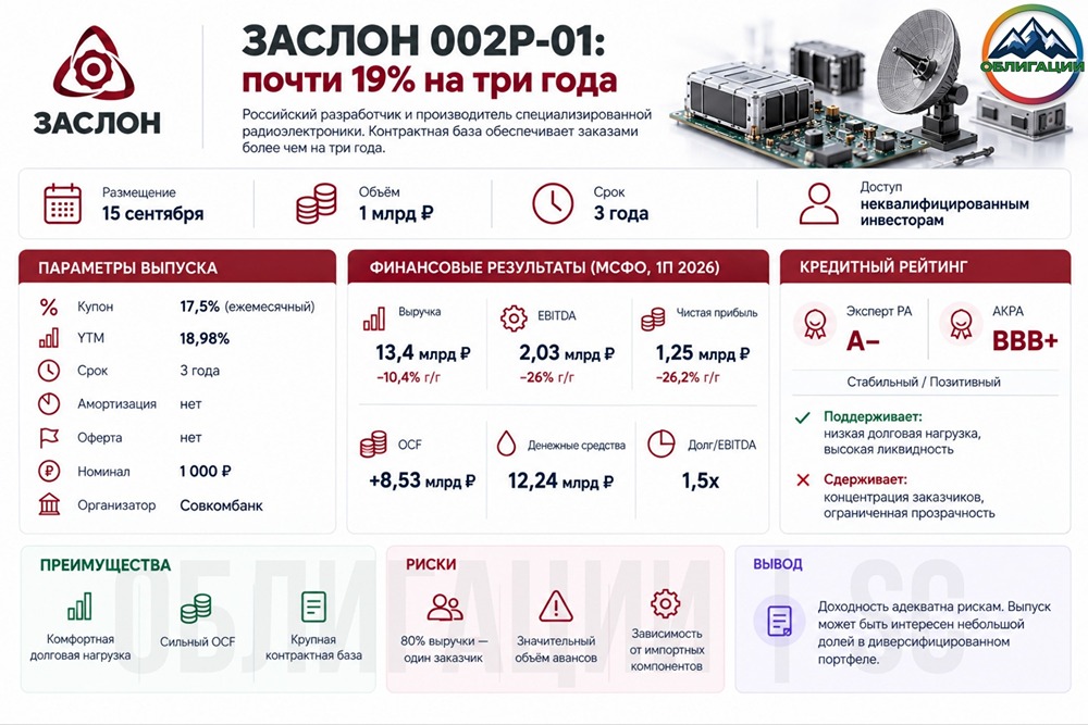 Стоит ли брать облигации ЗАСЛОН серии 002Р-01 под 19% годовых
