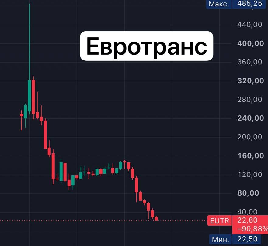 Что получат инвесторы «ЕвроТранса» при банкротстве компании