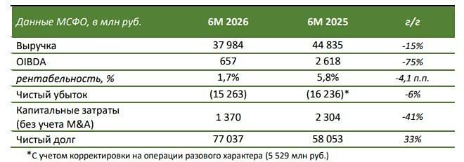 Акции Сегежа: временный кризис или катастрофа
