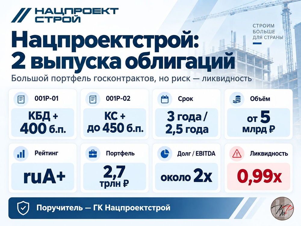 Облигации Нацпроектстроя: долг умеренный, ликвидность на грани — стоит ли брать