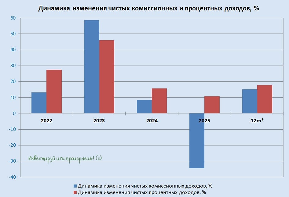 Стоит ли брать акции МТС Банка на долгий срок при P/BV 0,3x