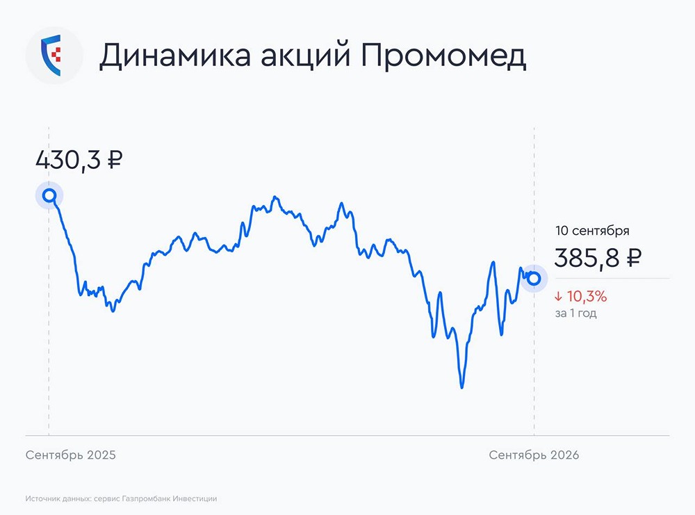 «Тирзетта» от «Промомед» в Казахстане: потенциал рынка 9–18 млрд рублей