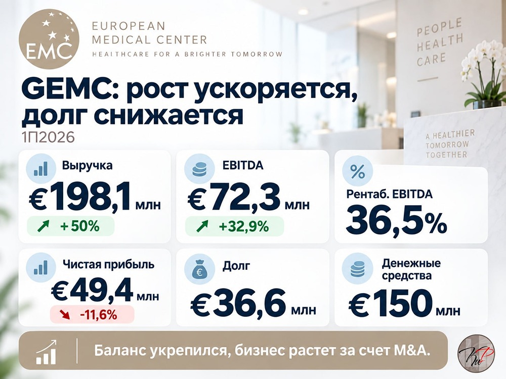 Без дивидендов, но с €150 млн кэша: ставка ЮМГ на рост капитализации