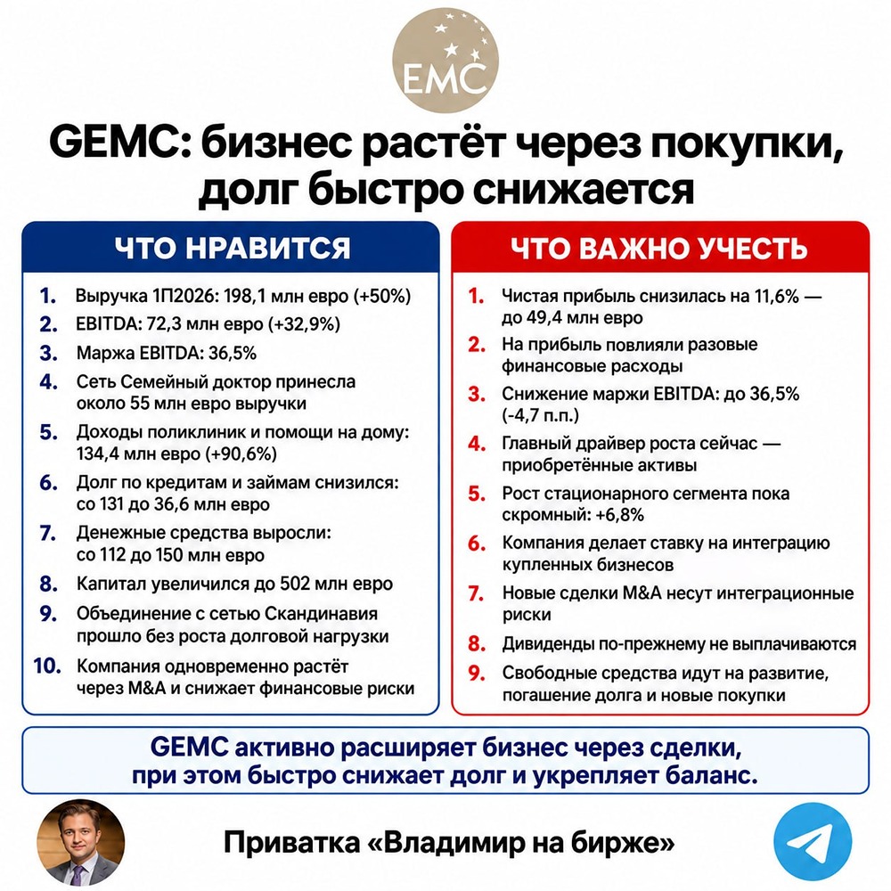 ЮМГ: рост через M&A — стоит ли брать акции сейчас