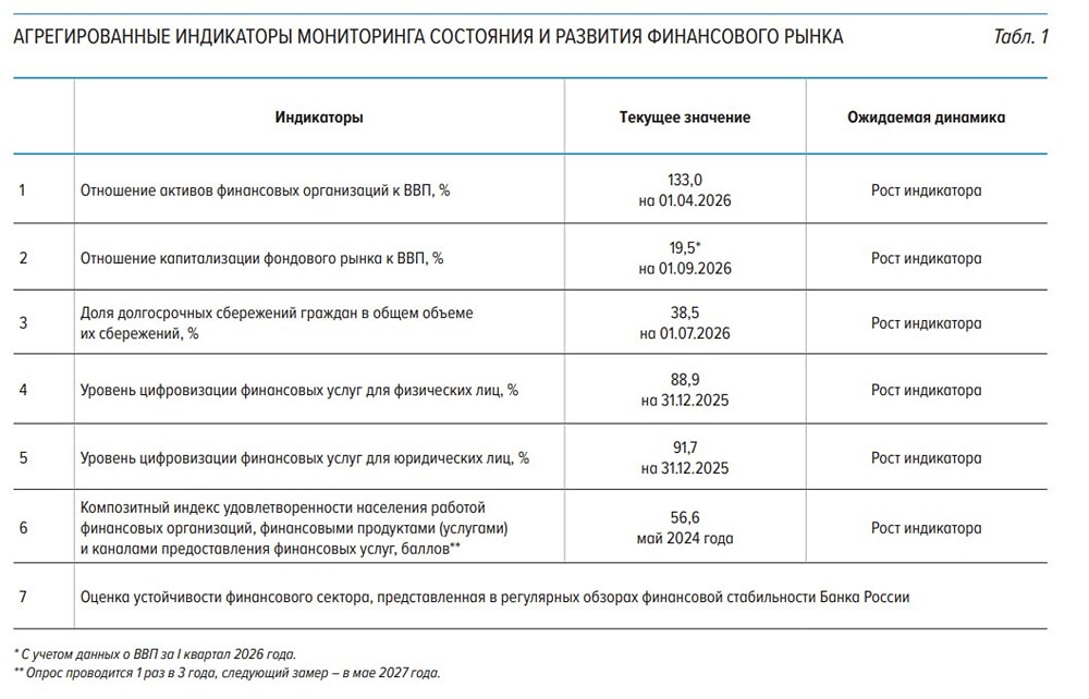 Почему капитализация фондового рынка России упала к ВВП