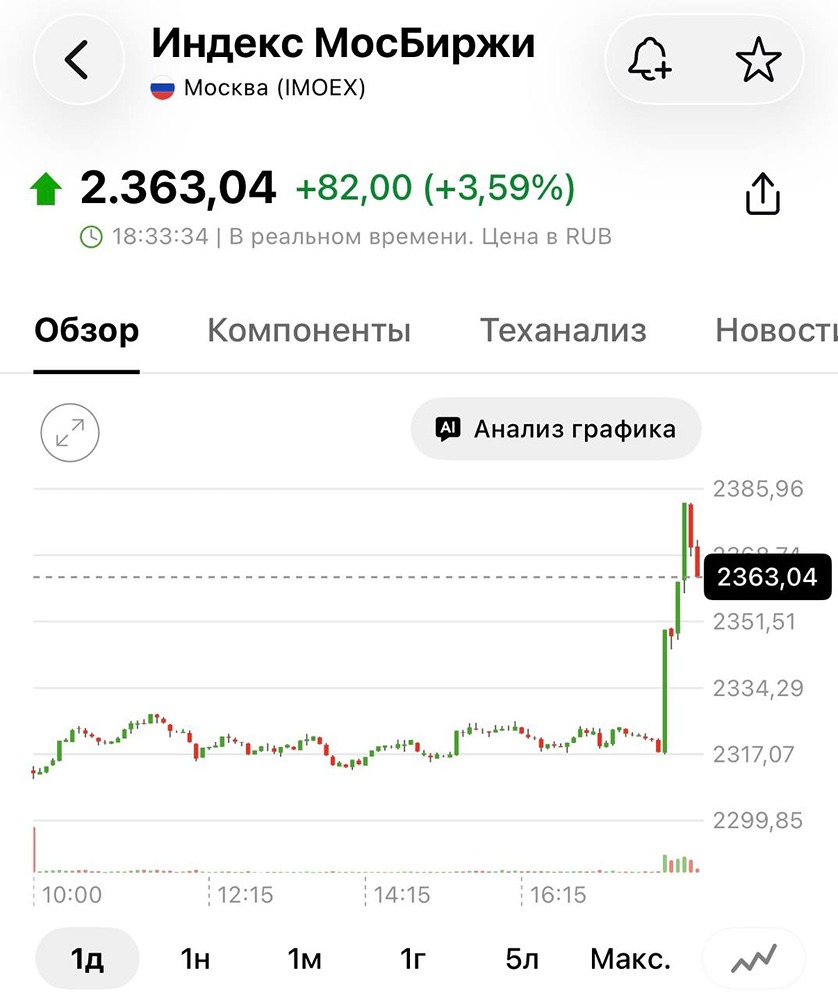 Рост акций РФ на словах Трампа — надолго или до первого опровержения