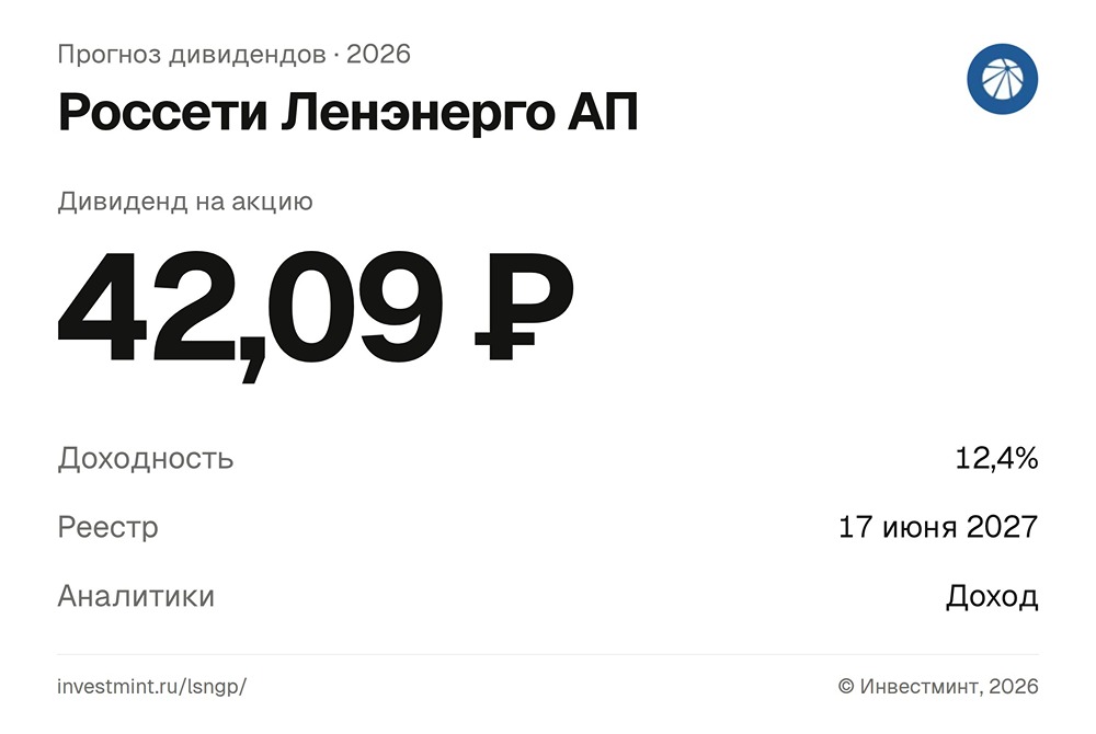 Прогноз дивидендов по акциям Россети Ленэнерго за 2026 год от УК Доход
